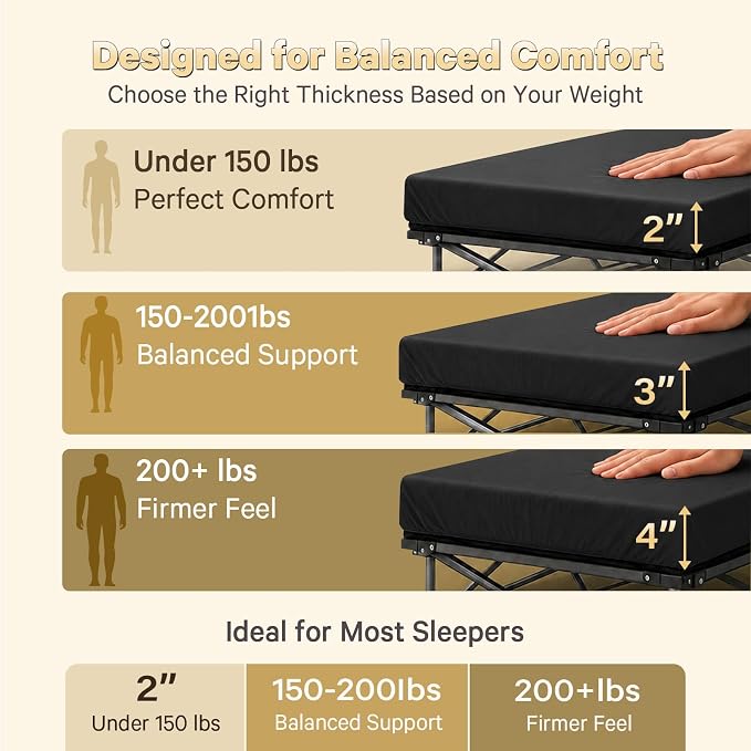 CYMULA Camping Cot Pad 2 Inch Memory Foam, Camping Pad for Folding Cot and Foldable Cot, Portable Roll Up Camp Gear for Car Camping Travel Tent, Non-Slip Waterproof Bottom, Removable Cover, Pad Only
