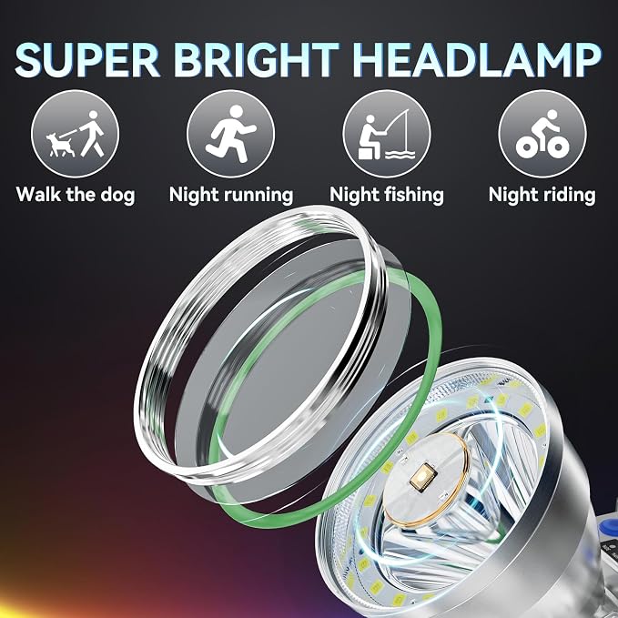 High Lumen LED Rechargeable HeadLamp,Zoomable Bright Headlamp with 5 Modes & IP65 Waterproof, LCD Display, Motion Sensor, Adjustable Headlight for Camping, Outdoors (Spotlight+Floodlight-White Light)