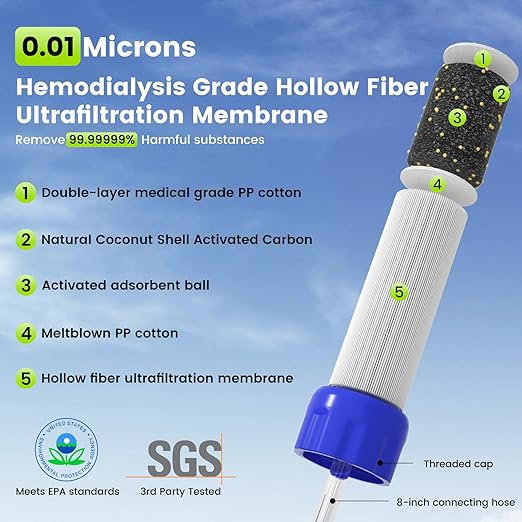 Purewell Outdoor Water Personal Water Filtration Straw Emergency Survival Gear Water Purifier for Camping Hiking Climbing Backpacking(2PCS)