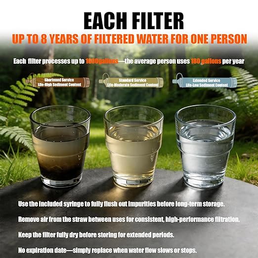 5-Pack Personal Water Filter Straw with Emergency Whistle, Portable Reusable Survival Filter for Family Camping, Hiking, Backpacking & Emergency Preparedness