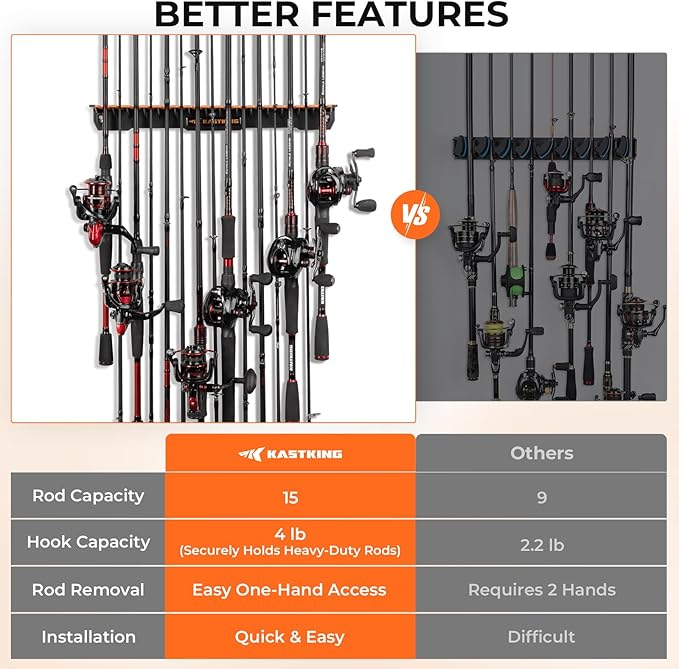 KastKing V15 Vertical Fishing Rod Holder – Wall Mounted Fishing Rod Rack, Store 15 Rods or Fishing Rod Combos in 17.25 Inches, Great Fishing Pole Holder and Rack