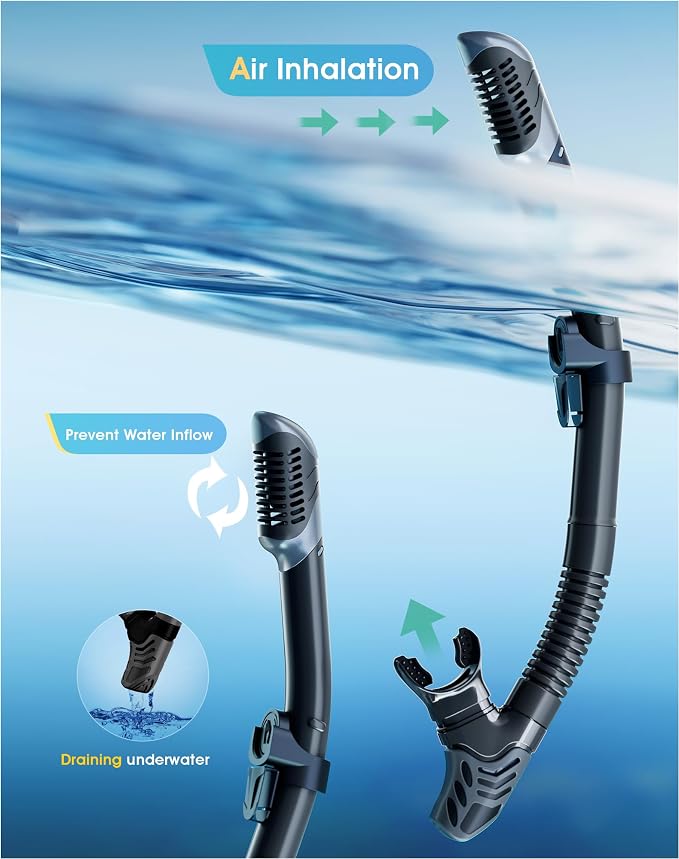 Snorkeling Gear for Adults Kids, Dry-Top Snorkel Set, 180°Panoramic Wide View Diving Mask Breathing Freely Snorkel Mask for Snorkeling Scuba Diving Swimming Travel
