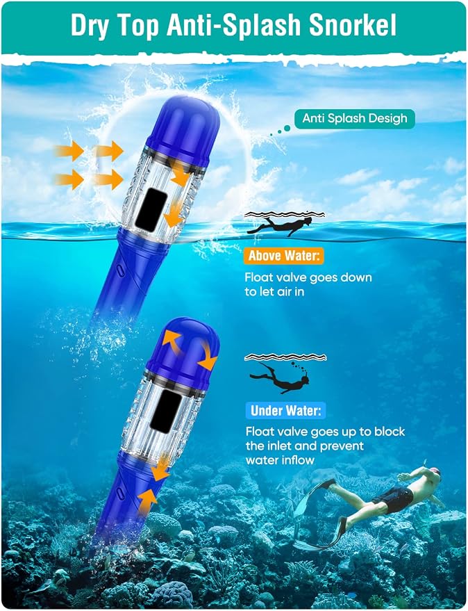 Seovediary Snorkel Set Adults Snorkeling Gear Anti-Fog Panoramic View Swim Mask Dry Top Snorkel Kit with Carry Bag for Snorkeling Scuba Diving Swimming Travel