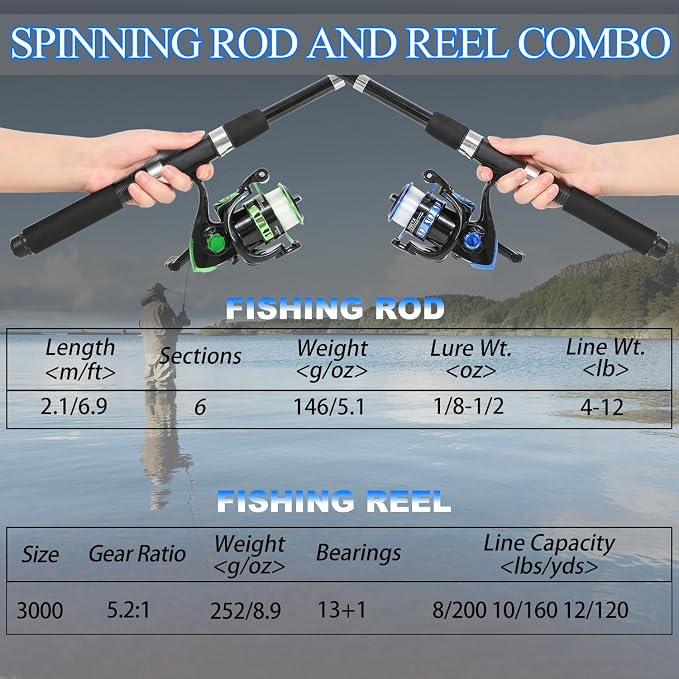 Tripquips Fishing Pole Combo, 6.9ft Telescopic Rods Set, Collapsible Carbon Fiber Fishing Rods, Spinning Reel Set with Carrier Bag Freshwater Fishing Rod and Reel Combos Kits