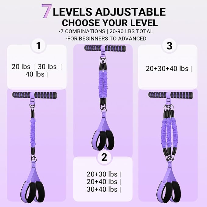 Pedal Resistance Bands with Handles, Adjustable Resistance Bands, Max 90Lbs