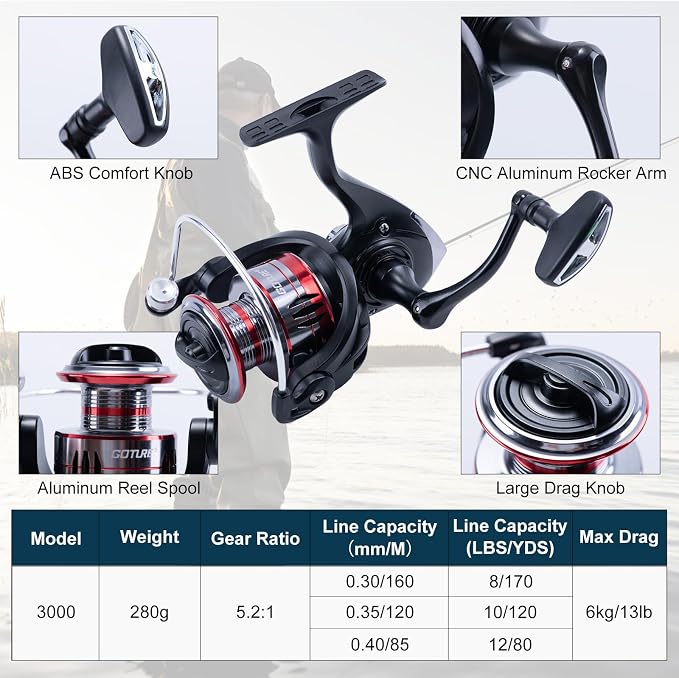 Goture 2-Pack Fishing Rod and Reel Combo with Carrier Bag,1.8M-2.7M | 2PCS Telescopic Fishing Pole,2PCS Spinning Reel,Line,Lures,Pliers,Gripper, for Saltwater and Freshwater Travel,Starter Kit