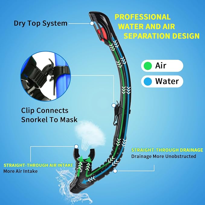 Nearsighted Snorkeling Gear for Adults Youth, Professional Shortsighted Full Dry Top Silicone Snorkel Set, Anti-Fog Diving Mask with Detachable Camera Mount for Scuba Diving, Spearfishing, Freediving
