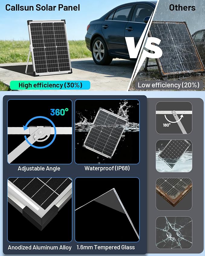 20W Solar Battery Charger & Maintainer, 12V Waterproof Trickle Charger Kit with IP68 Intelligent Controller, Overcharge & Reverse Protection for Car, Boat, RV, Motorcycle, Trailer, Truck