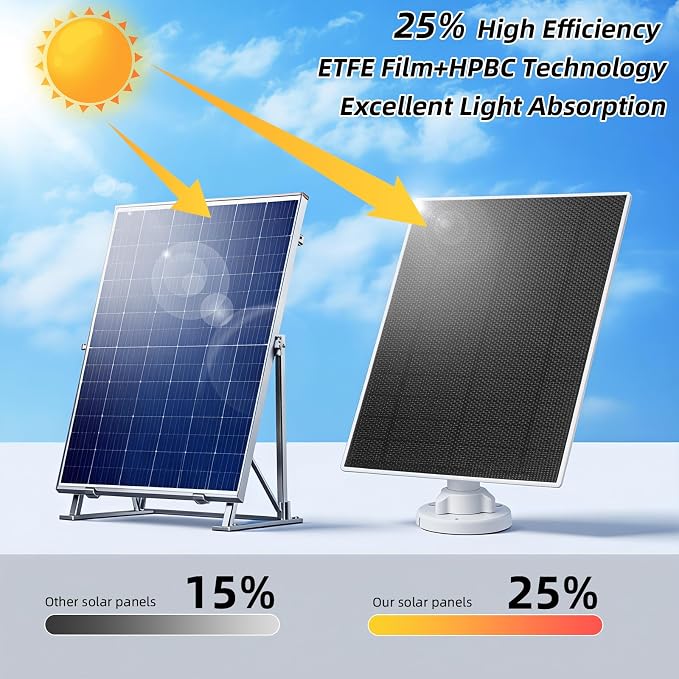 LIYVZ 5W Solar Panel for Security Camera 5V 2-Pack, Solar Panel with Battery 8000mAh. Continuous Power 3-in-1 Micro USB & USB C Solar Charger with Rechargeable Li-ion Battery