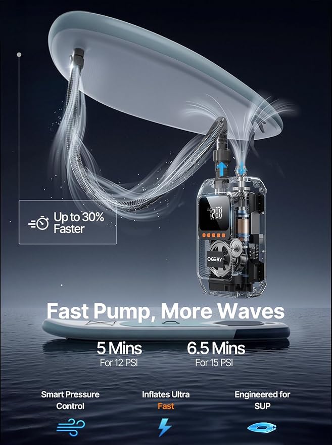 OGERY Paddle Board Electric Pump, 3X Faster Inflation & Deflation, Dual Power SUP Pump with Smart Auto-Off, Up to 20 PSI, Digital Pressure Display, 7 Nozzles for SUP Kayaks Tents Air Mattresses Boats