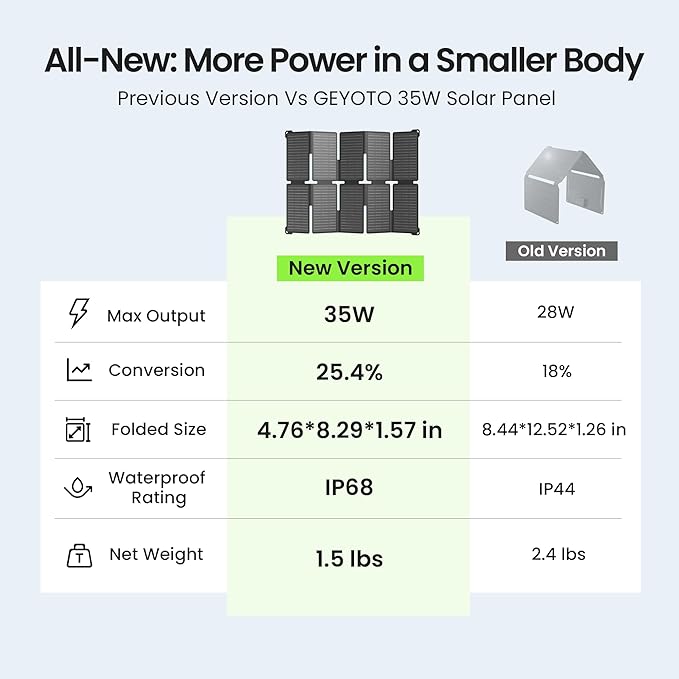 35W Solar Panel Charger with USB-A and USB-C Ports, 25.4% High Efficiency Folding Portable Solar Charger Compatible with Phones,Power Bank,IP68 Waterproof Solar Charger for Backpacking