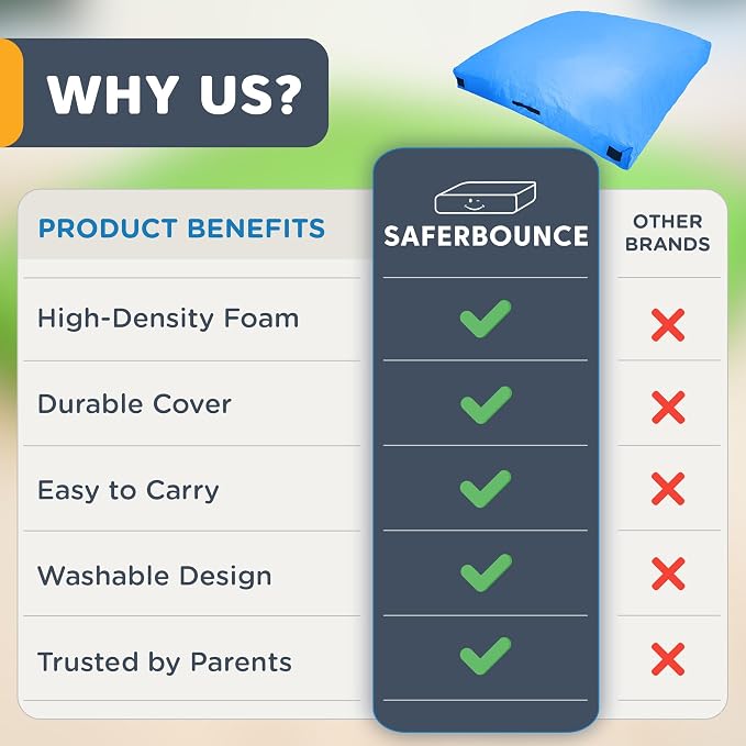 SaferBounce Crash Pad for Kids Sensory | Big 5Ft x 5Ft, 3Ft x 4Ft Or 3Ft x 3Ft | Autism Sensory Crash Mat for Jumping Play | Crashpad | Soft Foam Landing Pad | Giant Mat Pillow | Climbing, Gymnastics