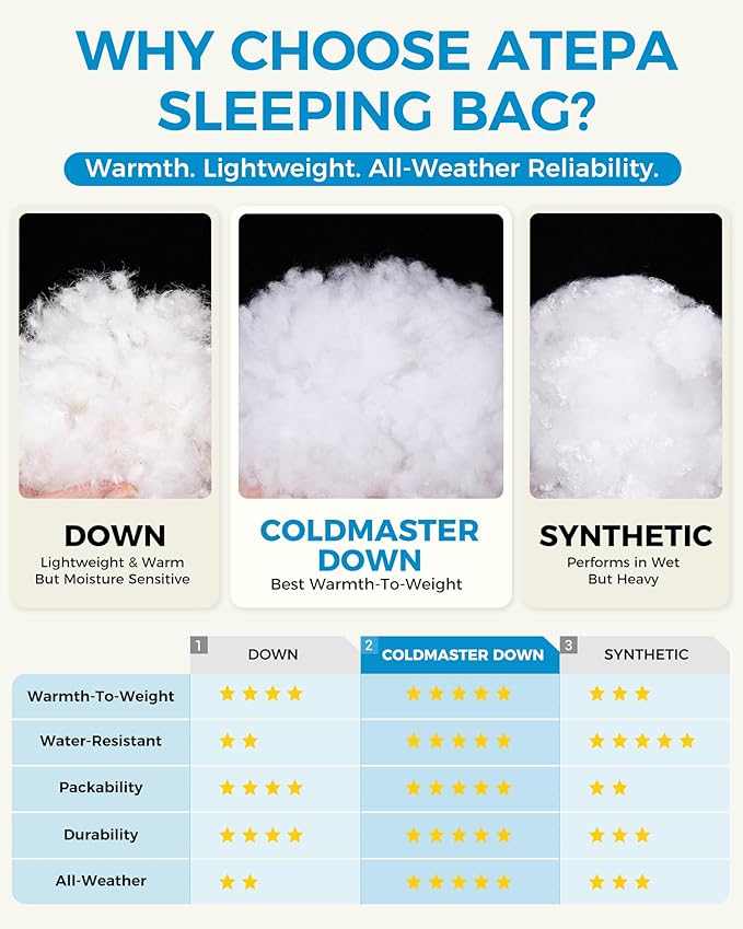 ATEPA Down Sleeping Bag for Adults, Recycled Ultralight 35°F 40°F 45°F 50°F 650FP / 700FP 3 Season Compact Sleeping Bags with Compression Sack for Backpacking Camping Hiking, Can Be Attached to Pad