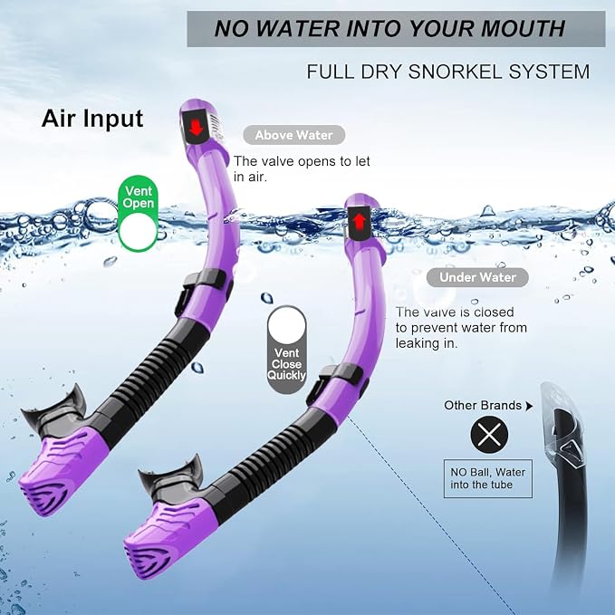 Snorkeling Gear for Adults,Mask Fins Snorkel Set,Panoramic View Diving Mask Anti-Fog,Dry Snorkel,Adjustable Swim Flippers and Travel Bag,Adults Snorkel Gear for Swimming Snorkeling Diving