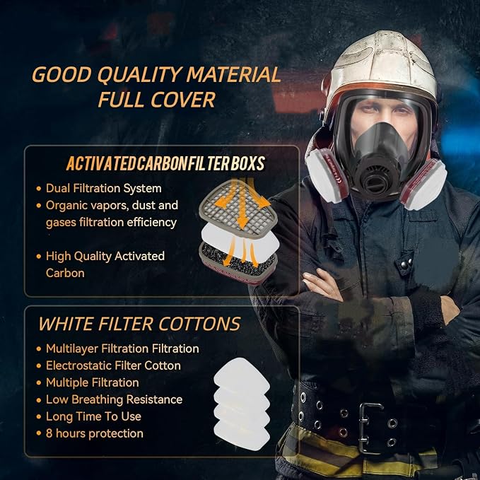 Full Facepiece with Filters for Paint, Chemical, Epoxy Resin, Spray Painting, Sanding Work