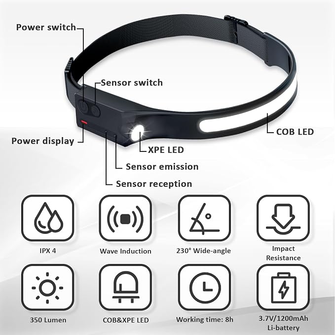 LED Headlamp Rechargeable with Motion Sensor USB Head Lamp Band with 230°Beam 5 Modes 350 Lumen Headlight Ultra Bright Head light Flashlight for Adults & Kids Outdoor Camping Hiking Running Travel