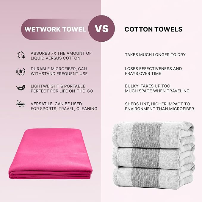 Wet Work 4 Extra Large Towels (60”x36”), Highly Absorbent Microfiber, Quick Dry, Lightweight & Ultrasoft, Perfect for Bath, Beach, Travel, Yoga, Lint Free Microfiber Towels for Body