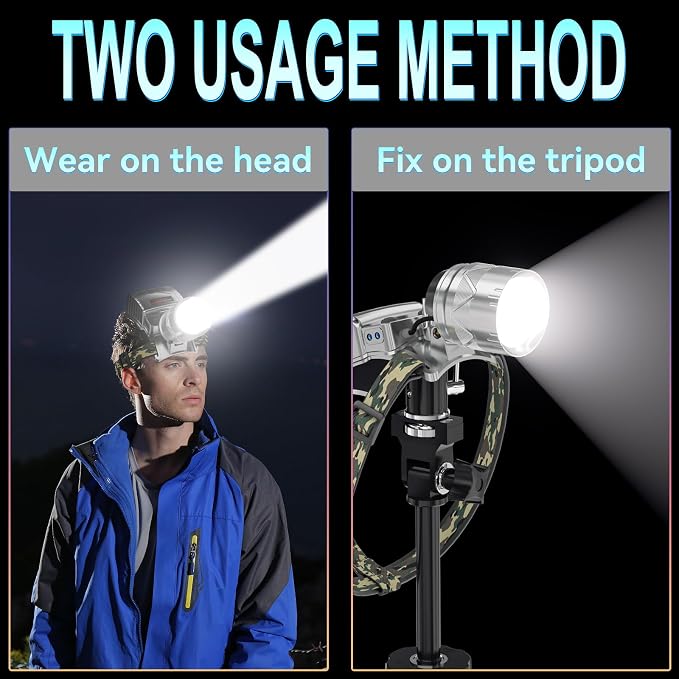 Lokilo High Lumen LED Rechargeable HeadLamp,Zoomable Bright Headlamp with 5 Modes Light, LCD Display, Motion Sensor, Adjustable Headlight for Camping, Outdoors (Zoom Lens-White Light)