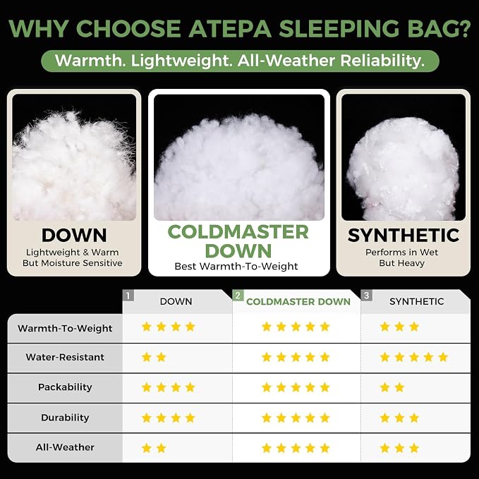 ATEPA Down Sleeping Bag for Adults, Recycled Ultralight 35°F 40°F 45°F 50°F 650FP / 700FP 3 Season Compact Sleeping Bags with Compression Sack for Backpacking Camping Hiking, Can Be Attached to Pad