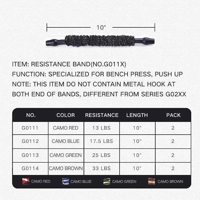 Innstar Multi-Function Resistance Bands for Working Out, Push Up Exercise Bands Resistance Bands Set for Bench Press Gym Equipment, Home Workout, Travel Portabl