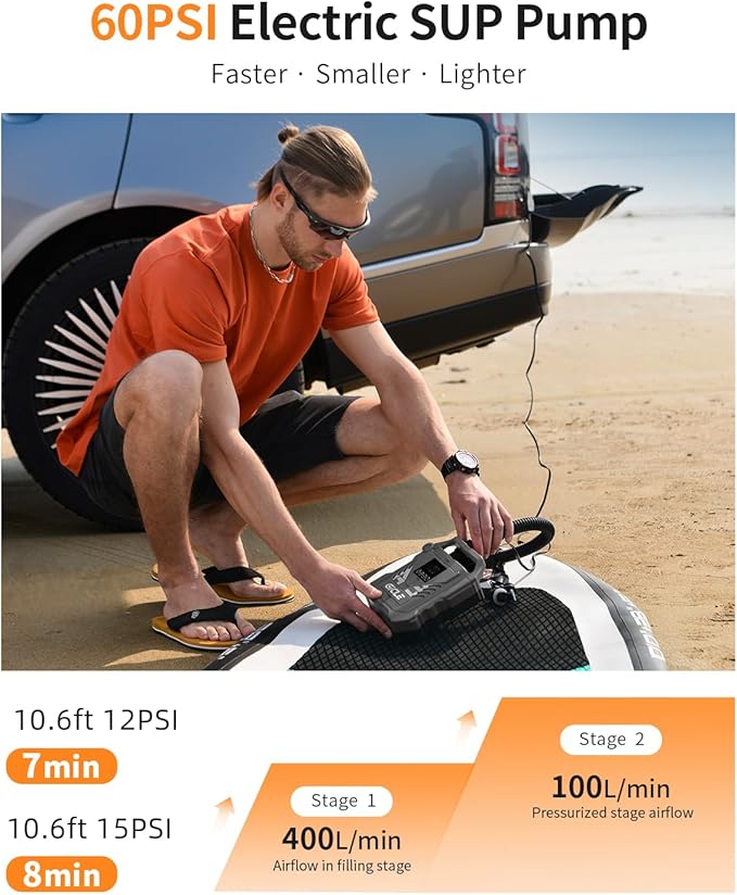 GICLE 60PSI Paddle Board Pump Electric SUP Pump, Dual Stage Fast Inflation & Auto-Off with 12V DC Car Connector for Paddleboard, Tire, Boat, Tent