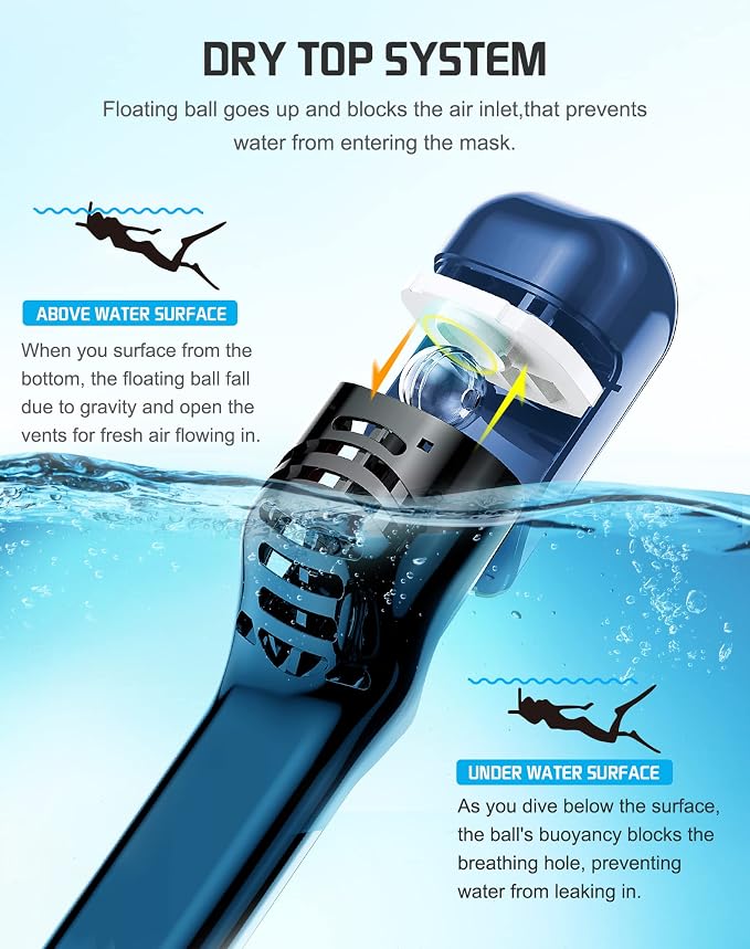 Greatever Full Face Snorkel Mask, Snorkeling Gear for Adults with Latest Dry Top Breathing System and Detachable Camera Mount, Foldable Snorkel Set for Family Snorkeling Trips, Anti-Fog & Anti-Leak