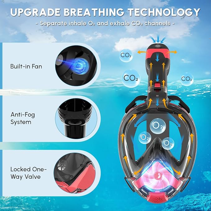 Yosmer Electric Full Face Snorkel Mask for Adults, Fan-Assisted Snorkeling Mask with Dry Top System, 180° Panoramic View, Anti-Fog Design, Foldable Travel Snorkel Gear