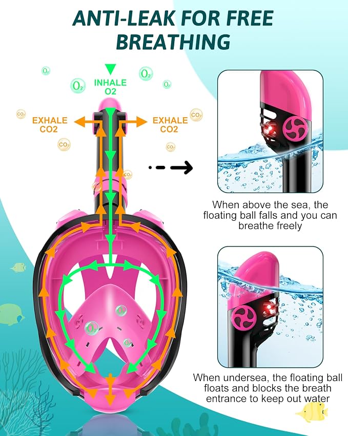 Viginsul Mask Fins Snorkeling Gear for Adults, Full Face Snorkel Mask & Adjustable Swim Fins Snorkel Set, Panoramic View Snorkel Mask Dry Top Anti-Fog Anti-Leak