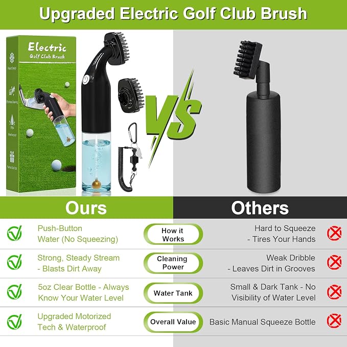 Kiss Core Electric Golf Club Cleaner Brush: AA Battery Powered for Effortless Cleaning - Golf Club Brush for Golf Accessories - Holds 5oz Water - Magnetic Clip - Golf Gifts for Golfer Men