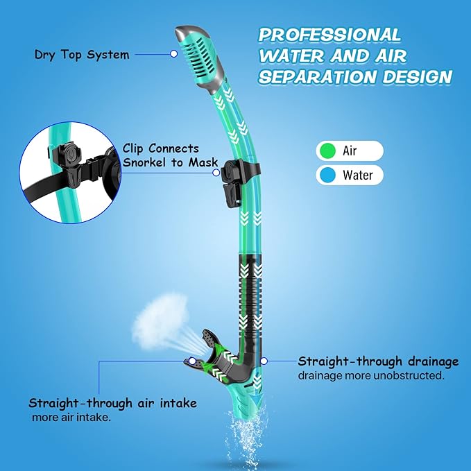 Greatever Dry Snorkel Set,Panoramic Wide View Anti-Fog Scuba Diving Mask,Professional Snorkeling Gear for Adults Kids