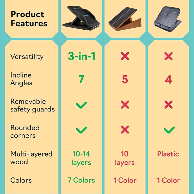 Slant Boards for Exercise – Slant Board with 7 Incline Angles – Transforms Into a Balance Board – Premium Calf Stretcher and Wobble Board for Effective Calf Stretching and Squats