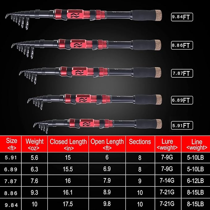 Sougayilang Fishing Pole with Spinning Reel Portable Fishing Rod Reel Combos