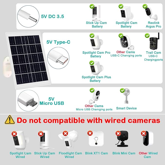 8W Solar Panel Built-in with 12000mAh Battery for Security Camera Outdoor, 3in1 Plug Charger Panel for Ring/Eufy/Wyze Battery cam, Support Emergency Power for Camping Hiking Lights, Phones, Tablet PC
