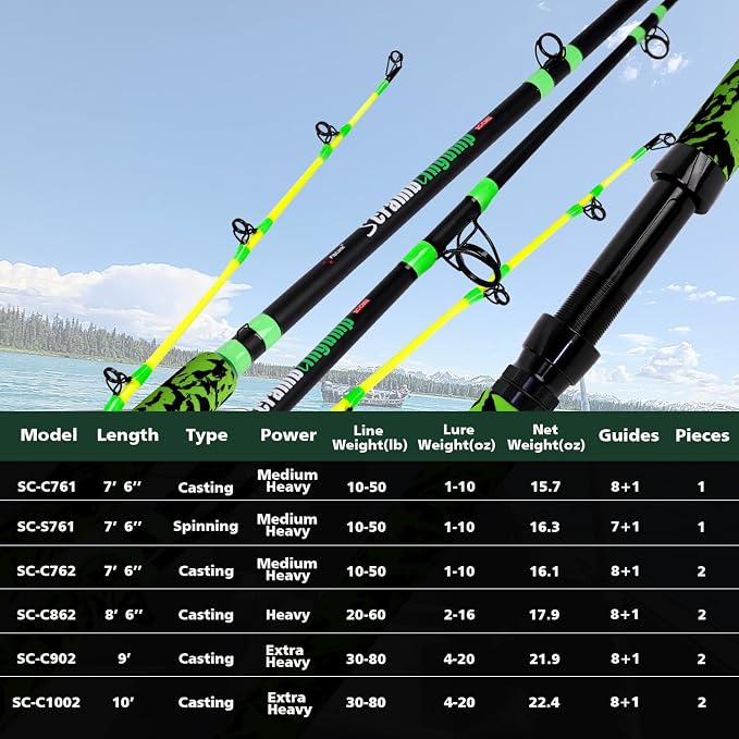 Fiblink Catfish Fishing Rods 7'6"/8'6"/10'Green Catfish Rod 1 Piece/2 Piece Portable Travel Catfishing Rod Fishing Catfish Casting/Spinning Rod with Camo Eva Handle