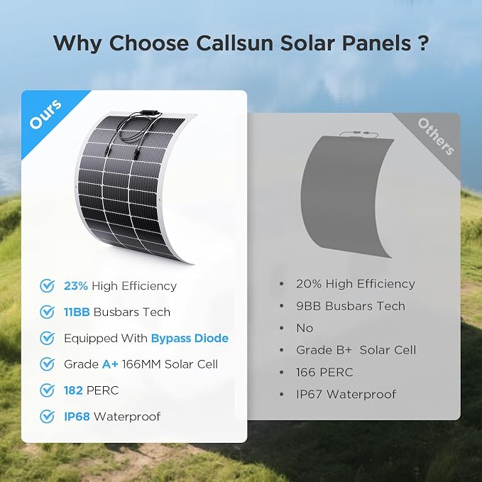 400W Flexible Solar Panel Set (4x100W), Cool-Running White Design, Heavy-Duty ETFE Solar Array, Weatherproof Power Solution for Catamaran, Large RV, and Shed