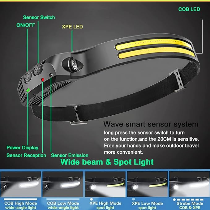LED Headlamp, Rechargeable 230° Wide Beam Head Lamp for Forehead, 6Mode Hard Hat Light for Adults, Flashlight for Work, Hiking, Running, Camping Essentials Gear, Gifts for Men (10Pack)