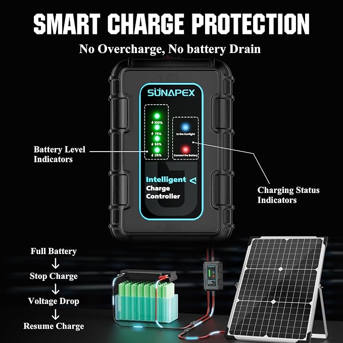 SUNAPEX 30W Solar Battery Charger: 12V Waterproof Solar Panel Kit - Aluminum Trickle Charger for Car Battery with Controller - Battery Tender Motorcycle Boat Marine RV Trailer Tractor Truck