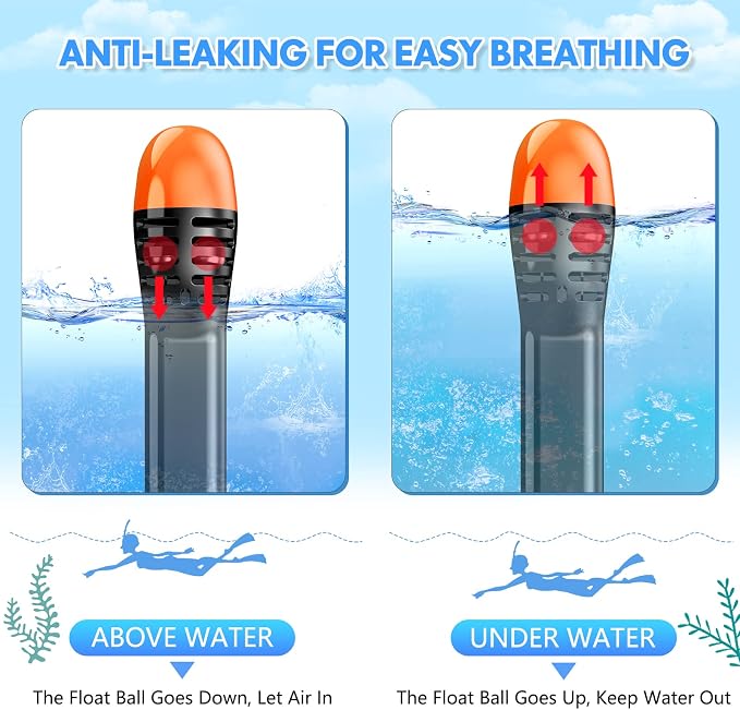 Full Face Snorkel Mask for Adults Teen, Snorkeling Gear with Detachable Camera Mount, Panoramic 180° View, Anti-Fog Anti-Leak Snorkling Set for Man and Women