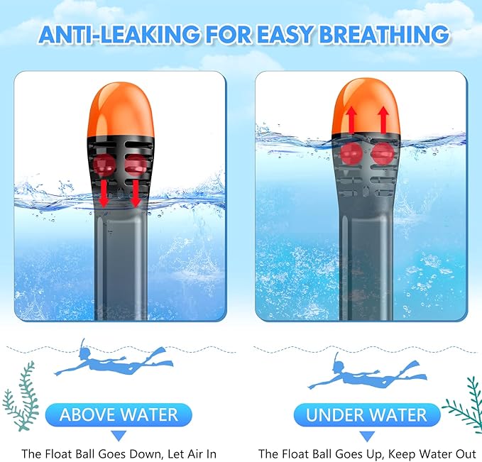 Full Face Snorkel Mask for Adults Teen, Snorkeling Gear with Detachable Camera Mount, Panoramic 180° View, Anti-Fog Anti-Leak Snorkling Set for Man and Women
