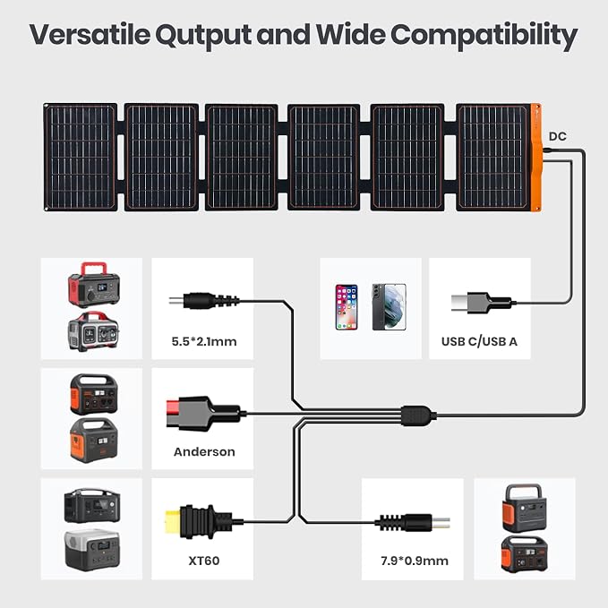 60W Foldable Solar Panel, Portable Solar Charger with USB-C PD3.0 / USB-A QC3.0 / DC 20-28V Port and 10W Portable Solar Panel ETFE Foldable Solar Panel Charger with USB-A Port