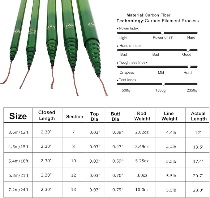 Goture Telescopic Tenkara Fishing RodPortable Hand Fishing Poles 12-24Ft | Reinforced ultralight blank resists cracking on hard runs; ideal all-round length for stream, pond & lake bank fishing