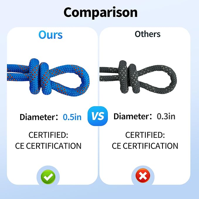 150Ft 1/2 Inch Heavy Duty Climbing Rope - for Tree Swing, Pulling, Outdoor & Gym Use (Blue)