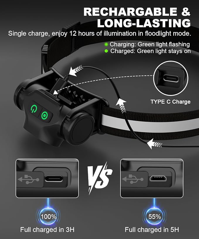 Y008 230° Broadbeam Rechargeable Headlamp with Red Taillight & Motion Sensor Detachable Head lamp with Magnet
