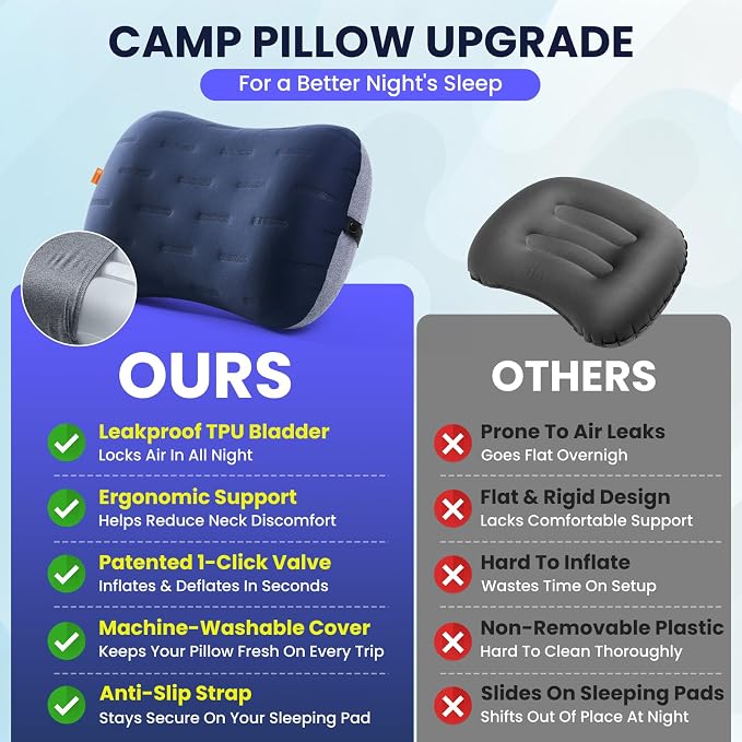 Inflatable Camping Pillow - Ultralight Compact Air Pillow for Travel, Backpacking & Hiking - Ergonomic Neck & Lumbar Support - Portable Inflatable Pillow with Removable Washable Cover - (Blue 2 Pack)