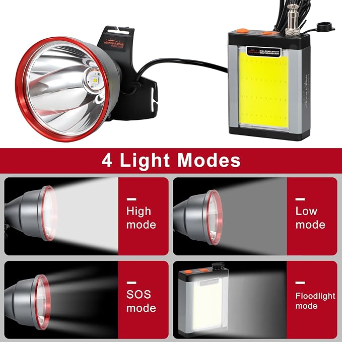 30W Ultra Bright Aluminum Alloy High Lumen LED Headlamp Rechargeable-Waterproof & Lightweight with 4 Light Modes – Ideal for Camping, Hiking, Running, Fishing, and Emergency Use