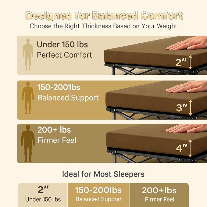 CYMULA Camping Cot Pad 2 Inch Memory Foam, Camping Pad for Folding Cot and Foldable Cot, Portable Roll Up Camp Gear for Car Camping Travel Tent, Non-Slip Waterproof Bottom, Removable Cover, Pad Only