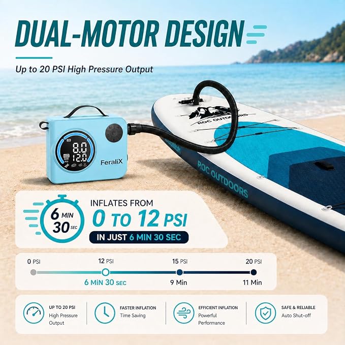 Electric Paddle Board Pump, 20 PSI Rechargeable SUP Air Compressor with Auto Shut-Off, Dual Stage Inflation & Deflation for Paddleboards, Kayaks, Boats