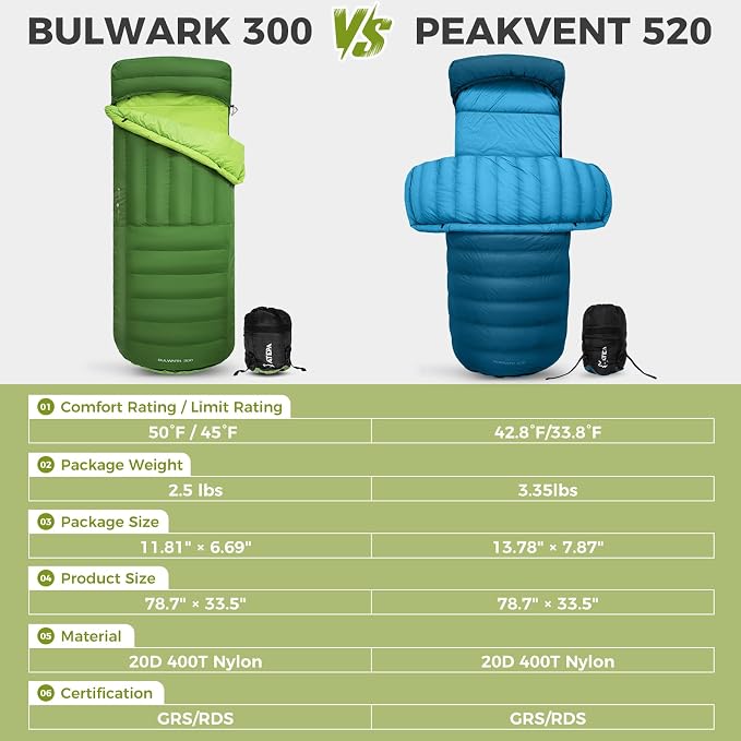 ATEPA Down Sleeping Bag for Adults, Recycled Ultralight 35°F 40°F 45°F 50°F 650FP / 700FP 3 Season Compact Sleeping Bags with Compression Sack for Backpacking Camping Hiking, Can Be Attached to Pad