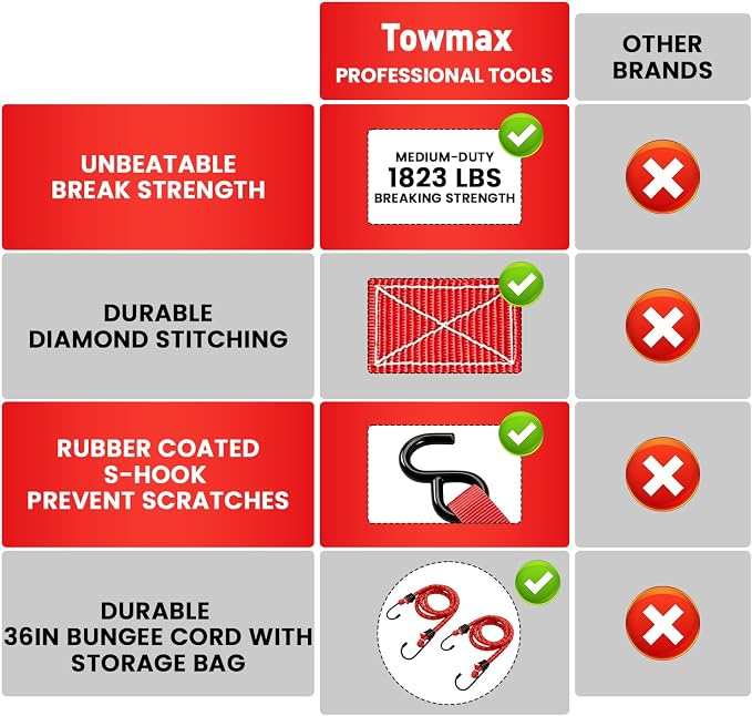 Ratchet Straps Medium Duty 4 Pack -1 Inch x 15 Feet (1,823LB Break Strength)- Motorcycle Tie Down Straps -Soft Loops with Bungee Cords- Ratchet Tie Down Set for Powersports, Motorcycle or Moving Cargo
