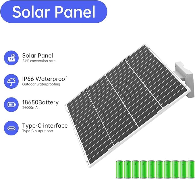 SECUPOE 20Watt Solar Panel with 26000mAh Battery – 12VDC Output, Fast Charging, IP65 Waterproof, Ideal for Security Cameras, Outdoor Lights & More